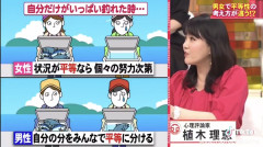 【画像】男女で平等の考え方が違うと判明