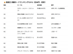 10年前ワイ「給料使って遊戯王カードコレクションするンゴ💕」同年代「きもw俺らは着実に人生ステップアップしてこっとw」