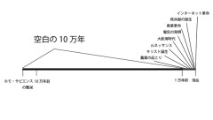 【悲報】人類の“空白の10万年”、ガチで闇すぎる…この期間マジで何してたんだよ