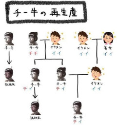 【悲報】チー牛の再生産、凄すぎる