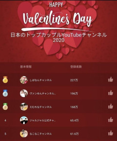 【画像】カップルYouTuber，ほぼ全員別れる