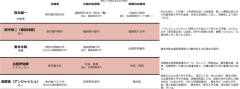 【衝撃】アンジャッシュ渡部の身内、ヤバすぎるｗｗｗｗｗｗｗｗｗ