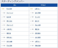【巨人対ヤクルト9回戦】2（中） 松本 剛