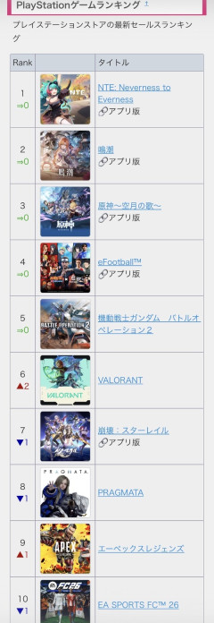 PS5のリーサル・ウェポン「NTE」がガチで盛り上がりまくる！