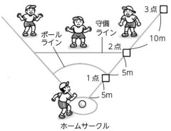 【悲報】子供の頃あった「キックベース」とかいう遊び