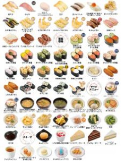 寿司ネタのティアー表つくったww