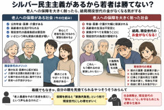 「シルバー民主主義のせいで若者が苦しい！」←でも親の面倒を全部自己負担になったらもっと地獄じゃね？