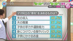 【画像】ママ友カーストを決める要素ｗｗｗｗｗｗｗｗｗｗｗｗｗ