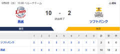 【敗戦】ホークスファン集合（2026.5.6）