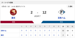 【勝利】楽天vs日本ハム 9回戦｜試合後ハムファン集合｜5/6
