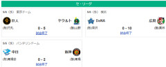 5/6セ順位　虎燕-===兎-//-星-==鯉==竜