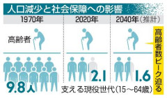 ひろゆき「自分で食事をすることが出来ない高齢者の為に、料理をして口まで運んでくれる従者が居るのは、昔は王侯貴族の特権。 」