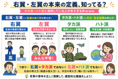 【議論】右翼・左翼の本来の意味、ネット民の認識とズレすぎてて草