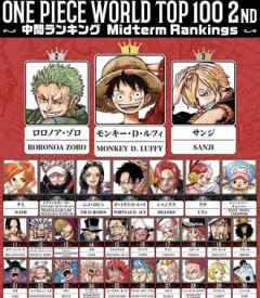 【ワンピース】ロックス人気だな