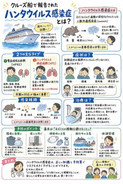 ハンタウィルス致死率40%の数字通り7人中3人死亡の豪華客船どうなる？