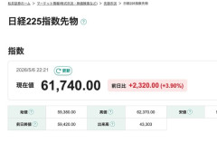 【経済】日経先物、爆上げで62000円台へ