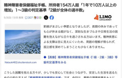 精神障害者保健福祉手帳、所持者154万人超　1年で10万人以上の増加