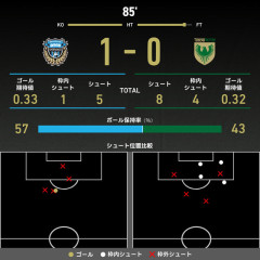 ◆悲報◆ゴール期待値0.33vs0.32…川崎F×東京Vが塩過ぎる件