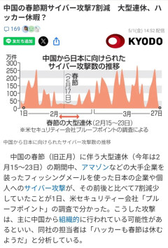 【分析】アメリカ「2月は迷惑メールが来ない…妙だな」→分析した結果ｗｗｗｗｗｗｗｗ