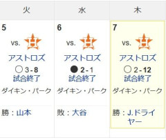 この三連戦のドジャースの得点数wwww