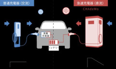 【悲報】EVさん、ガチでメリットが何もないｗｗｗｗｗｗｗｗｗｗ