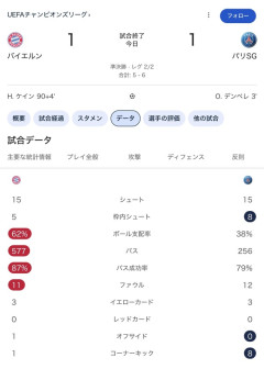 【CL】PSGvsバイエルンのスタッツ…ポゼッションサッカーの終焉なのか・・