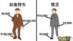 【悲報】ゆいぴすさん「お金持ちは清潔。貧乏人は汚い」ｗｗｗｗｗｗｗｗｗｗ