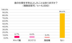 水商売の職歴ある女ってめっちゃ多いんやな