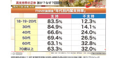 自民党に投票した奴って今どんな気持ちなの？