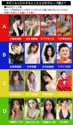 【画像】濃厚汗だくキスするならどのグループを選ぶ？