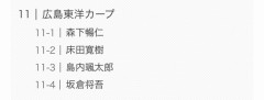 【悲報】今オフの広島東洋カープさん