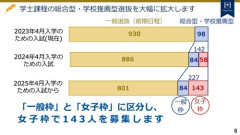 【東工大】女子枠のせいで落ちた男性「女子枠とかいう合理性のかけらもない常識的に考えてあり得ない差別制度がなければ合格してたと考えると非常に腹立たしい。本当に訴訟したい。」