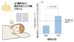 【警告】睡眠不足になると『こういう臭い』が肌から滲み出てくると判明…
