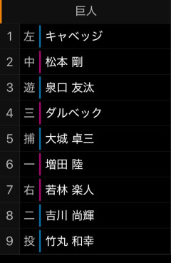 巨人のスタメンガチでスター不足で終わるｗｗｗｗｗｗｗｗ