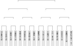 【王座戦】丸山忠久九段が屋敷伸之九段に勝ち、２回戦進出