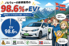 ノルウェーの新車販売の98.6%がEV