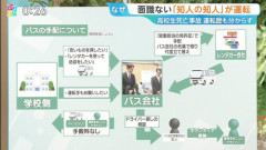 【悲報】例の北越高校マイクロバス事故、よくわからない
