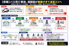 【悲報】バス死亡事故、相関図が複雑すぎて迷宮入りへ