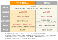 【悲報】まだ騙されてNISA続けてる奴