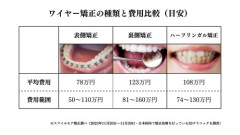 【悲報】親が子供の頃に歯列矯正してくれなかったやつ