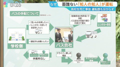 【画像】バス死亡事故、相関図が複雑すぎて迷宮入りへ