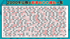 メディア「若者の〇〇離れ！（ｷｬｯｷｬ）｣国民「離れてるんじゃなくて金ねンだわ」←これ