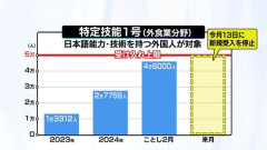 高市政権が外食業界での特定技能外国人労働者受け入れ停止→外食業界「外国人を雇えないから日本人の採用強化します！！！」
