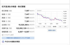 【悲報】任天堂の株価、下がり続ける