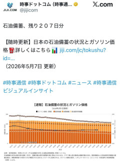 【速報】【悲報】時事通信「石油備蓄はあと207日ある」　あれ？左派の言い分では6月で日本は詰むはずでは…