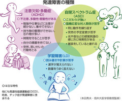 発達障害って大人になってから分かったりする？