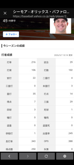 シーモアWAR-0.6ｗｗｗｗｗｗｗｗｗｗ
