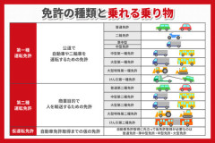 マイクロバス事故運転手、二種免許持ってなかった