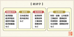 経済学とかいう社会の役に立たない学問www