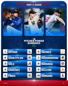 最新版MLB投手ランキング、大谷翔平が1位にｗｗｗｗｗｗｗｗｗｗｗｗｗｗｗｗｗｗｗｗｗｗｗｗｗｗｗｗｗｗｗｗｗｗｗｗｗｗｗ